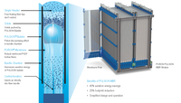 Koch Membrane Systems Installs the UK’s Largest Membrane Bioreactor System