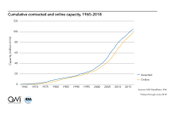 IDA Water Security Handbook Points to Robust Increase in Desalination and Water Reuse for 2019