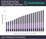 APAC to Remain Largest Combined Heat and Power Market through 2025, Says GlobalData