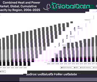 APAC to Remain Largest Combined Heat and Power Market through 2025, Says GlobalData