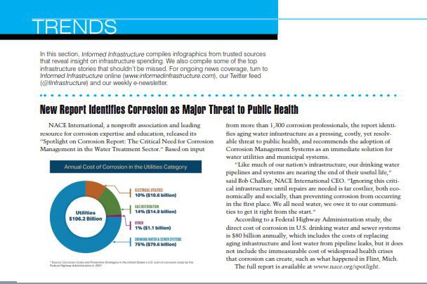 February 2019 TRENDS