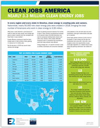 US Clean Energy Jobs Grow 3.6% to Nearly 3.3 Million