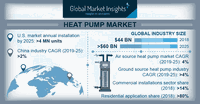New Insights into The Global Market For Heat Pump