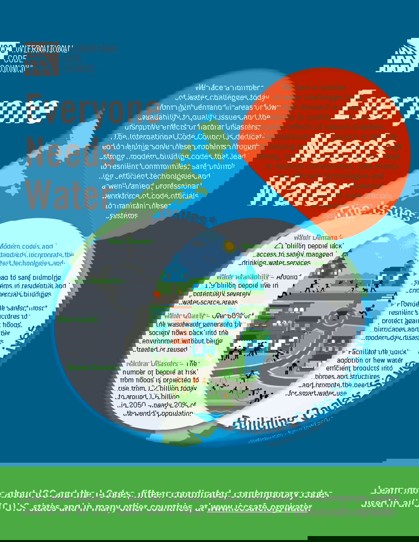 The International Code Council supports access to safe and abundant water on World Water Day