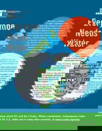 The International Code Council supports access to safe and abundant water on World Water Day