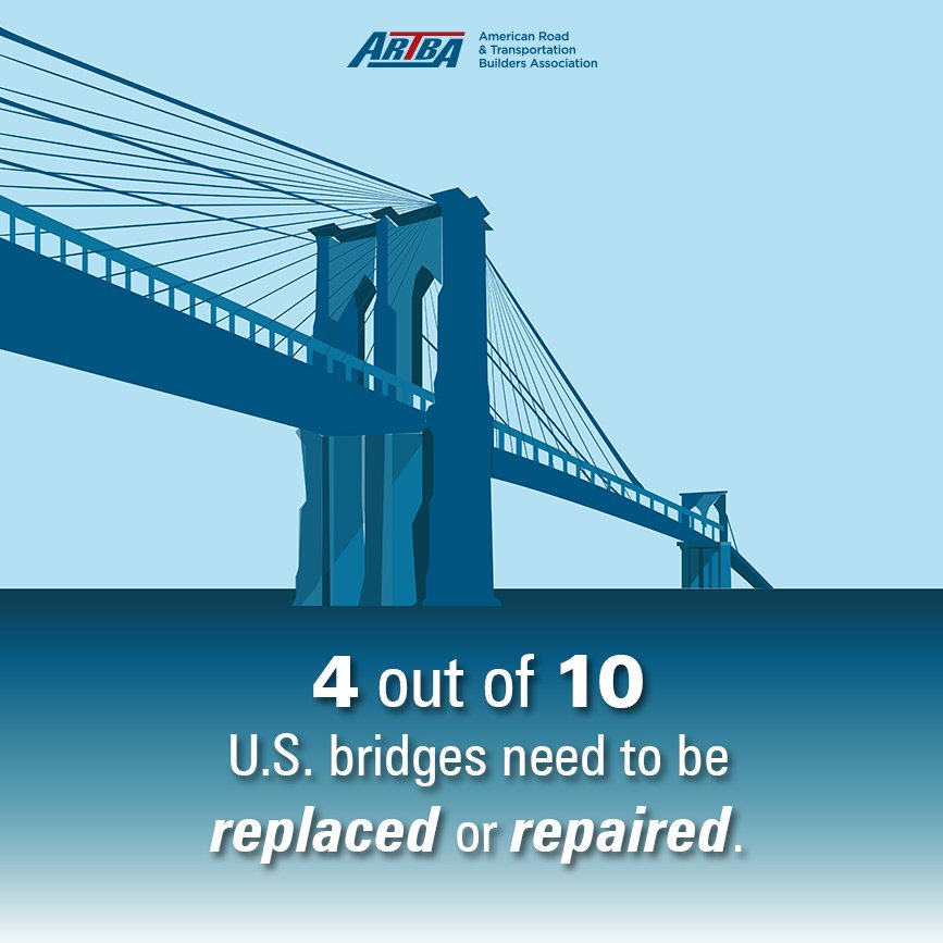 47,000 U.S. Bridges in Poor Condition & Pace of Repair Slows to Crawl, New Analysis of Federal Data Shows