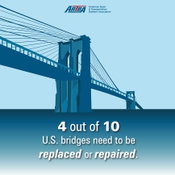 47,000 U.S. Bridges in Poor Condition & Pace of Repair Slows to Crawl, New Analysis of Federal Data Shows