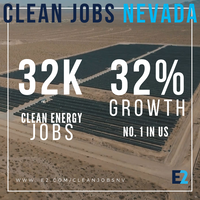 Report: 32,000 Nevadans Now Work in Clean Energy