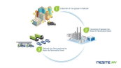 Neste and the City of Oakland Partner to Fuel the City Fleet with the City Waste