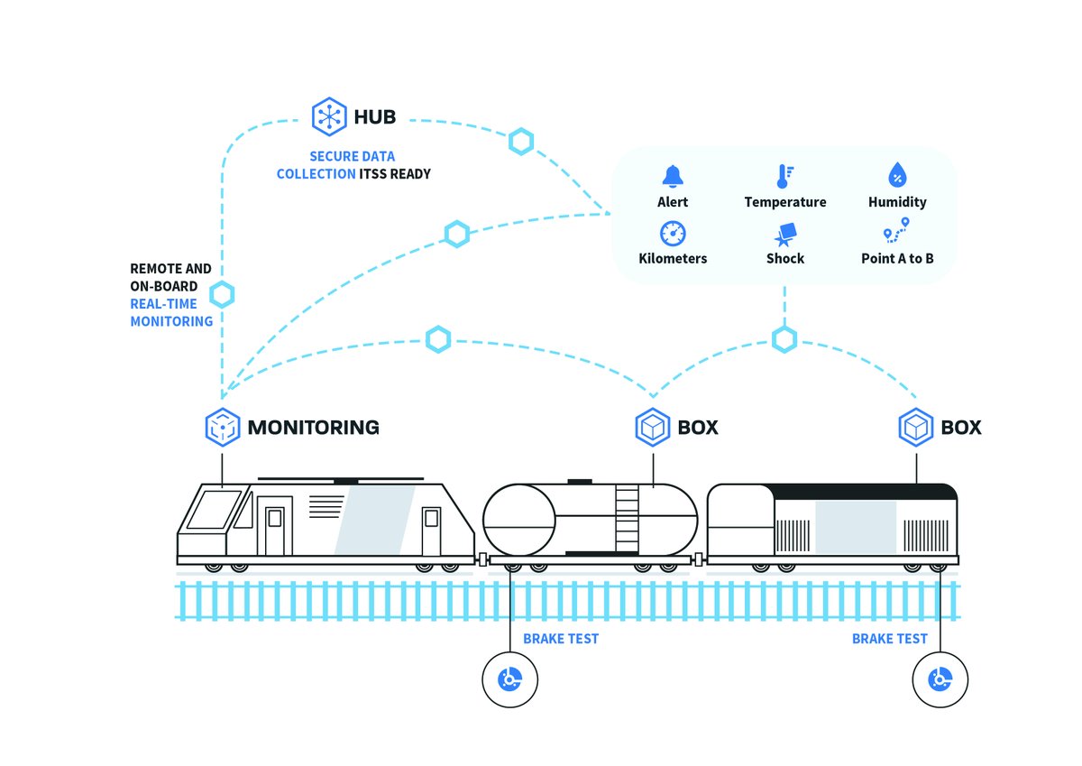 Traxens Successfully Deploys Connected Freight Wagons in Collaboration with CFL Multimodal