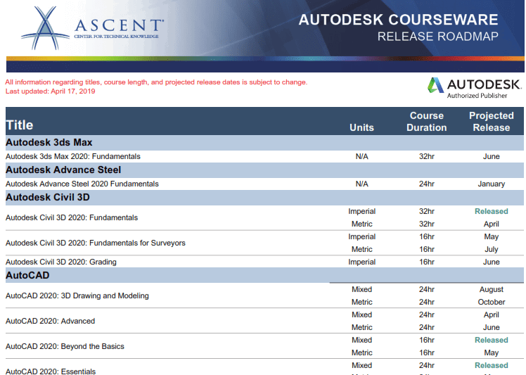 ASCENT Unveils 2020 Autodesk Courseware Roadmap