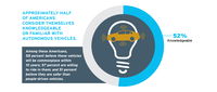 Autonomous Vehicle Knowledge is Key to Acceptance: HNTB Survey