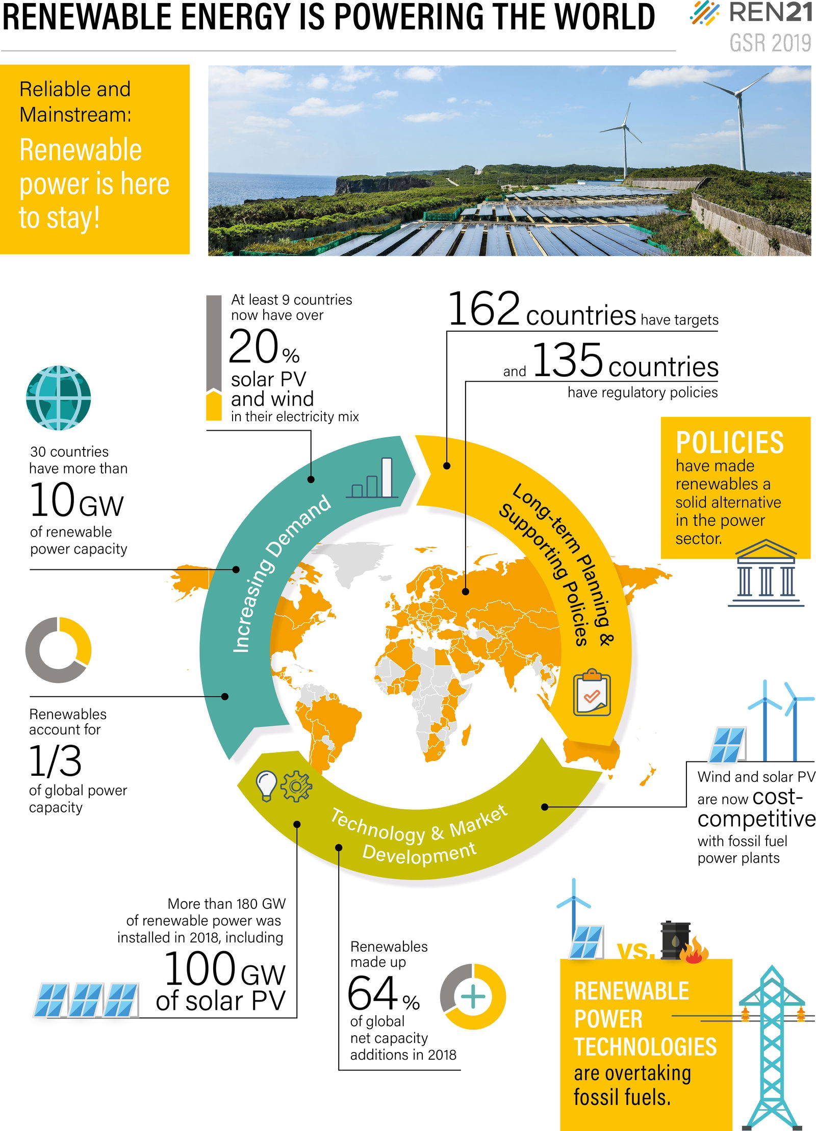 Political Inaction on Sustainable Energy Policies to Blame for Lack of Progress on UN Climate & Development Goals