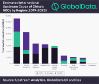 China’s NOCs to be Fourth Highest Upstream Investors in Africa Over Next Five Years, Says GlobalData