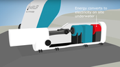 WaveRoller: Plug Into Wave Energy