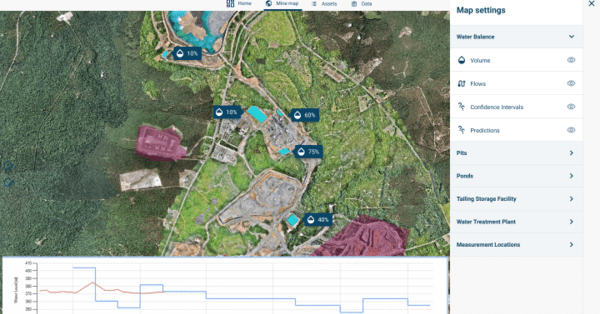 sensemetrics and DHI Partner to Offer Integrated IIoT Solutions for Mine Water Operations
