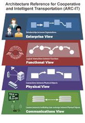 Architecture Reference for Cooperative and Intelligent Transportation