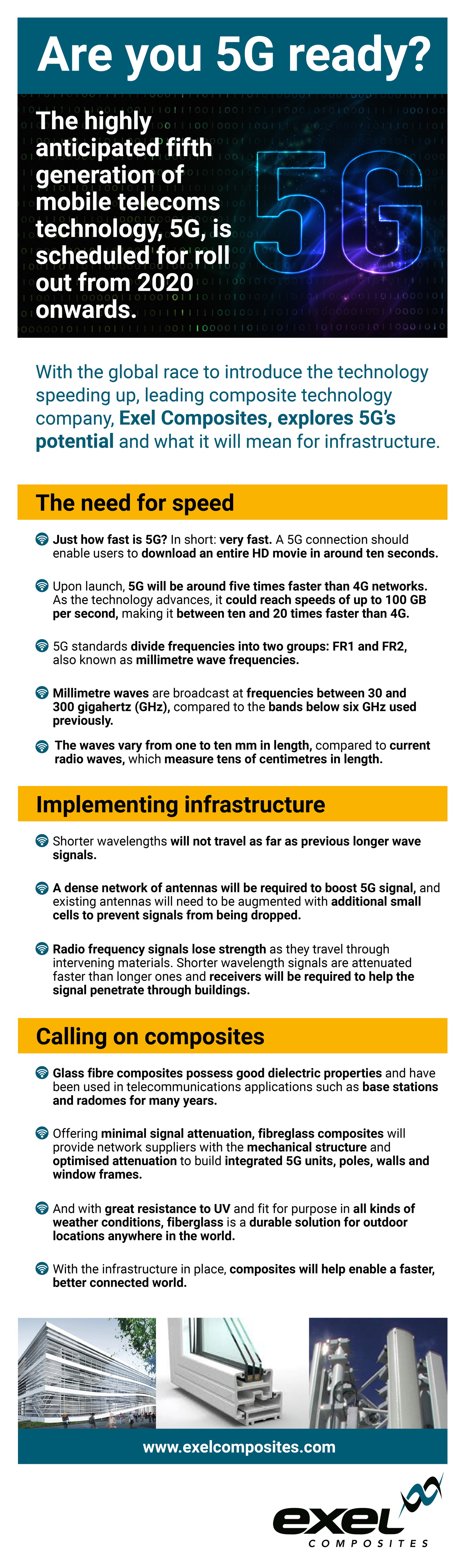 Gearing Up for the Fifth Generation: Exel Composites Releases Infographic on 5G and Infrastructure