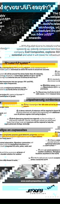 Gearing Up for the Fifth Generation: Exel Composites Releases Infographic on 5G and Infrastructure