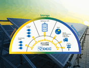 Russelectric Distributed Energy Controller to be Featured at Solar Power International and Energy Storage International