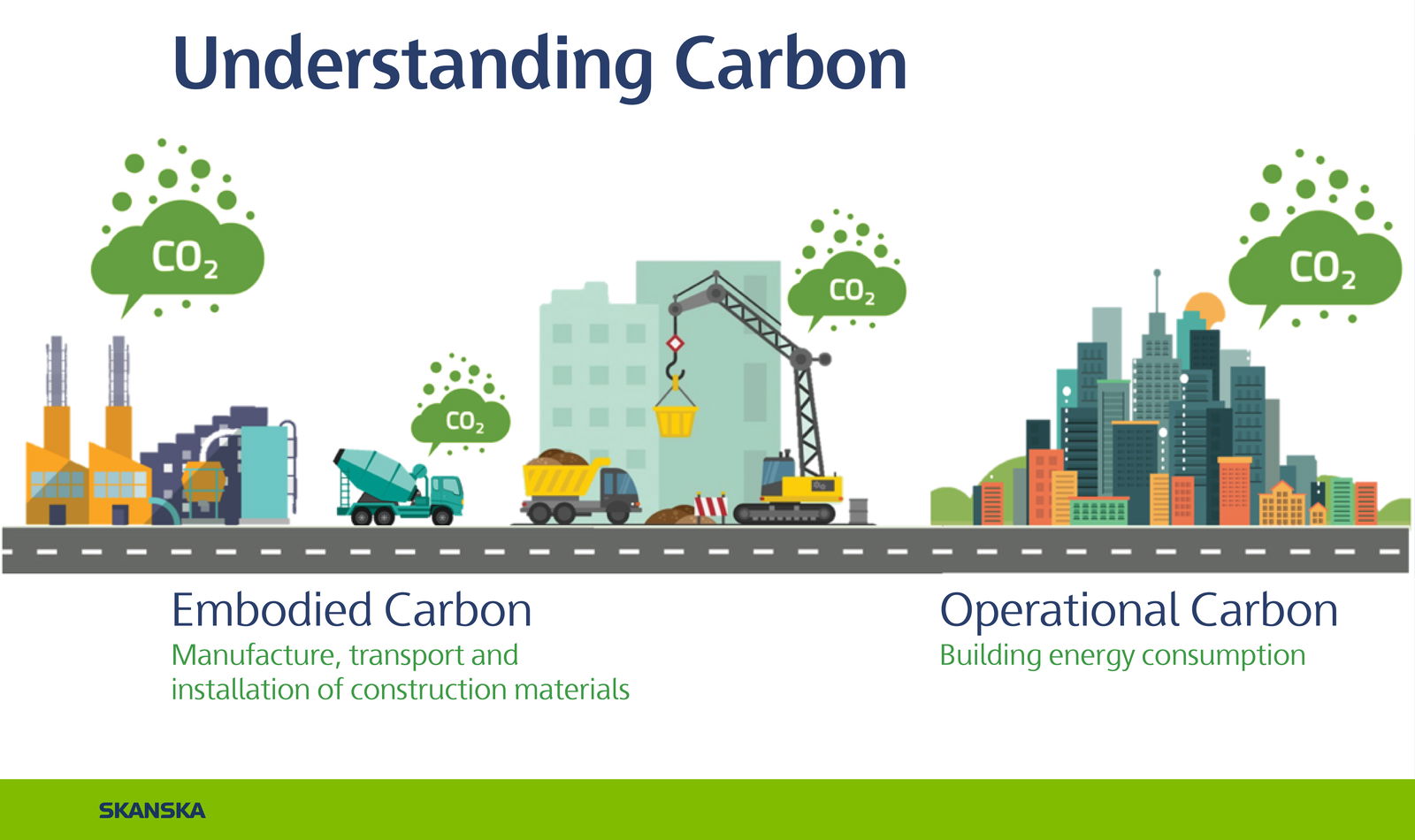Skanska USA Conceives Solution for Calculating Embodied Carbon in Construction Materials, Announces Transition to Open-Source Tool
