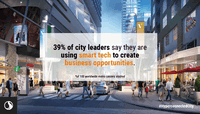 ESI ThoughtLab study reveals measurable ROI on Smart City investments
