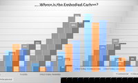 Thornton Tomasetti Shares Results of Comprehensive Embodied Carbon Measurement Study