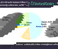China houses five of top ten mega capacity coal power plants globally, says GlobalData