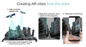 Sturfee Rolls out World’s First AR Cloud Technology for Cities that Uses Satellite Imagery to Create Magical City Experiences
