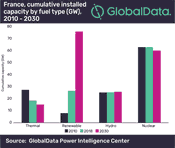 Renewable energy to become dominant energy source in France’s capacity mix by 2027, says GlobalData