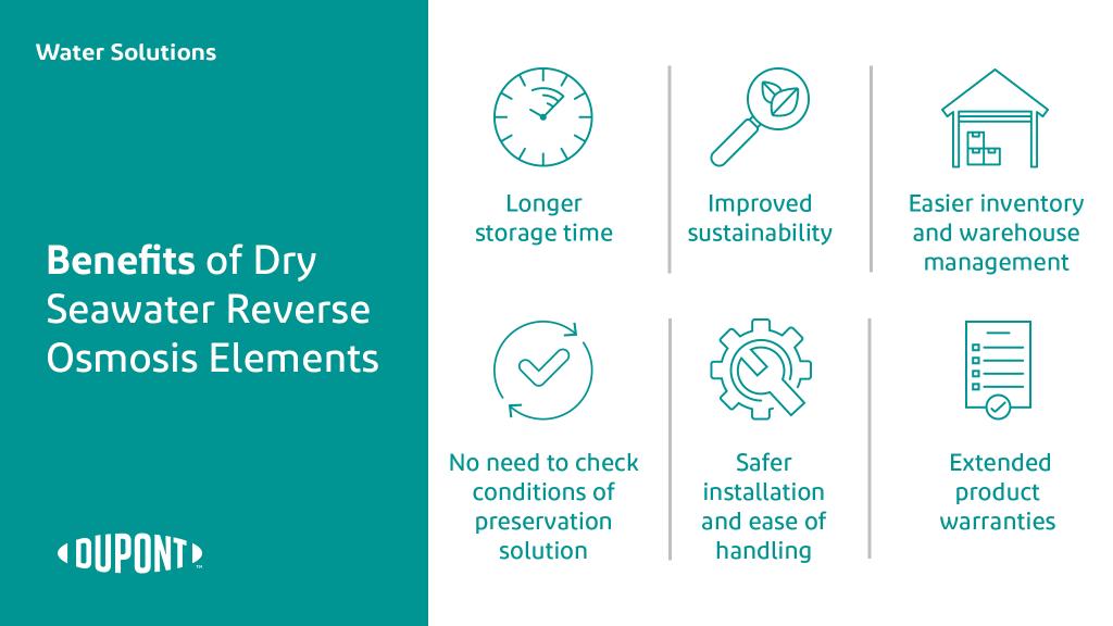DuPont Water Solutions Launches Breakthrough Dry-Tested Seawater Reverse Osmosis Elements