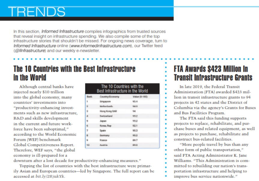 February 2020 Trends