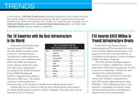 February 2020 Trends