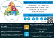 Engineering for Change and Siemens Launch Design Challenge for Clean Water and Zero Hunger Technology Solutions