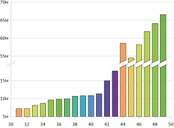 Golden Software Enhances Grapher Package to Handle Plotting of More Data Sets at Once