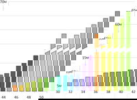 Golden Software Enhances Grapher Package to Handle Plotting of More Data Sets at Once