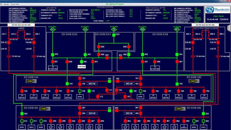 Russelectric, A Siemens Business, Offers Customized SCADA Systems