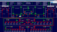 Russelectric, A Siemens Business, Offers Customized SCADA Systems