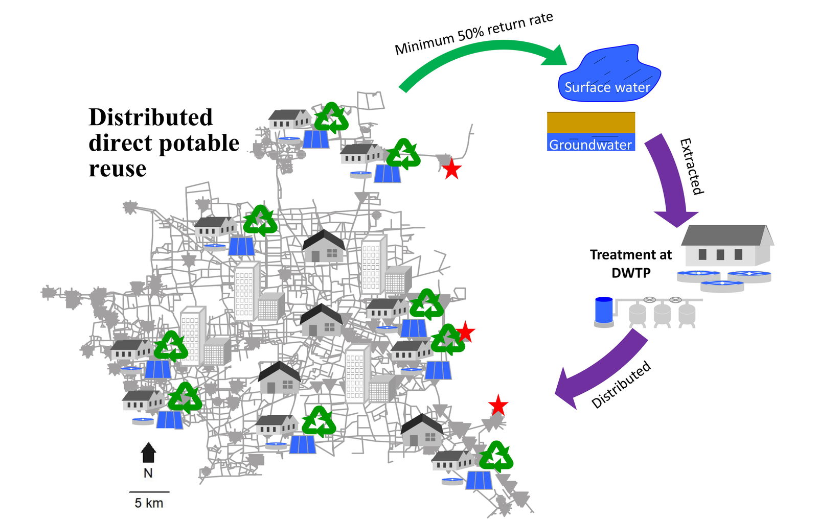 Rice Engineers: Make Wastewater Drinkable Again