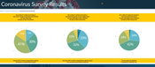 Primary Research Group Inc. has published the Survey of Deans of Engineering: Evaluation of Use of Distance Learning, ISBN 978-1-57440-636-8