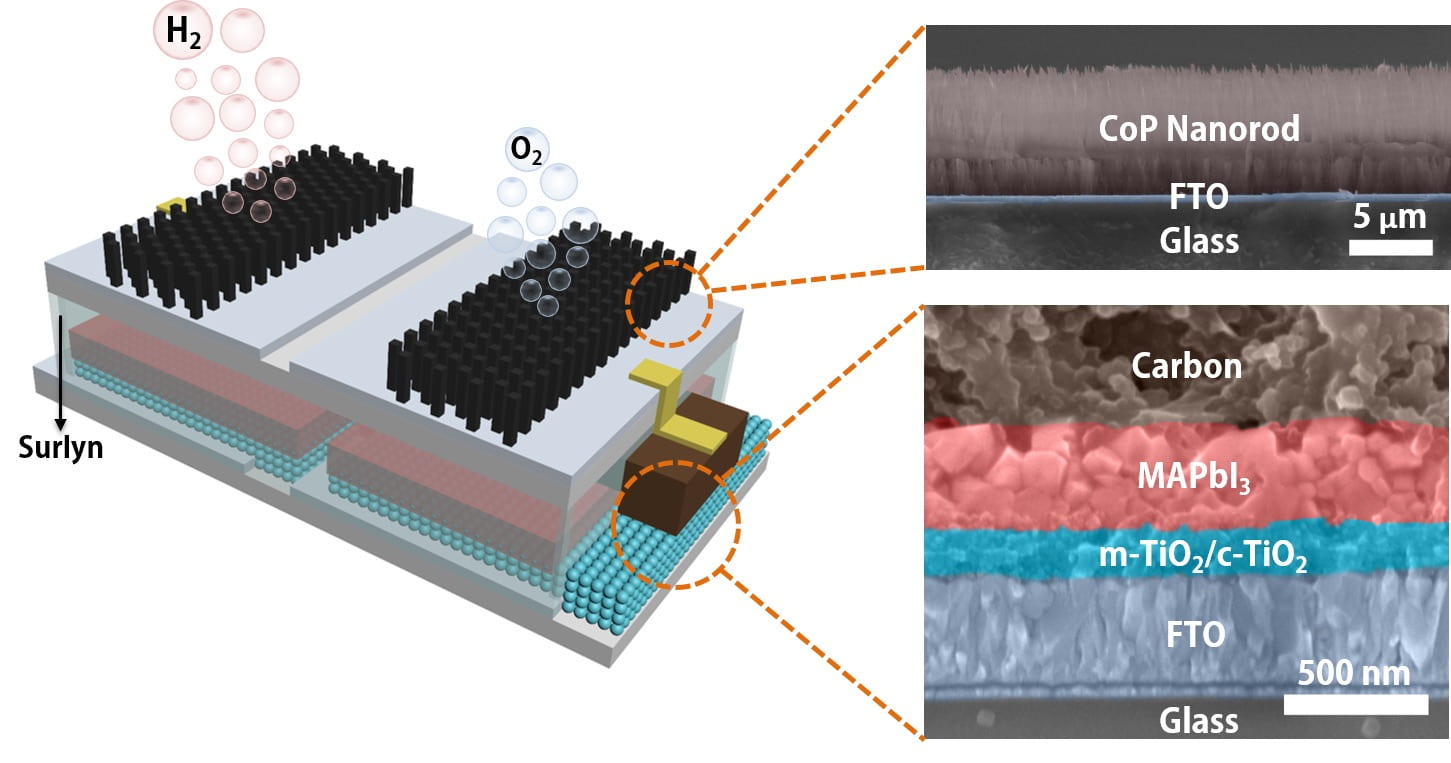 Water-splitting module a source of perpetual energy