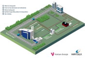 Wärtsilä and Vantaa Energy Ltd. to cooperate on a carbon neutral synthetic biogas production project in Finland