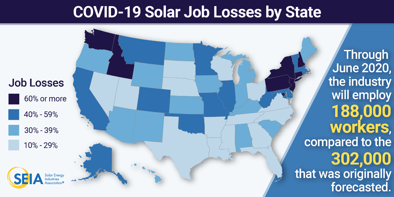 COVID-19 Erases Five Years of Solar Job Growth