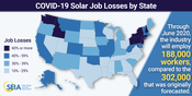 COVID-19 Erases Five Years of Solar Job Growth