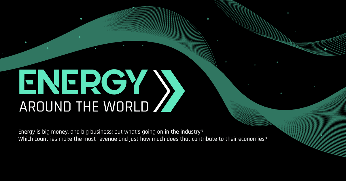 The Energy Sectors Leading Economies in 2020