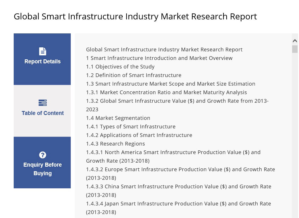 How the Digital Twin Market is set to grow to $35.8b pa over the next few years