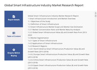 How the Digital Twin Market is set to grow to $35.8b pa over the next few years