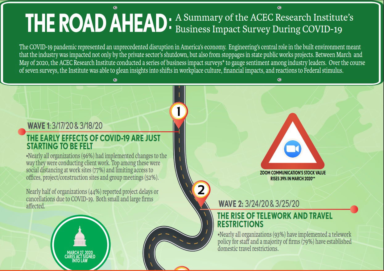 ACEC Research Institute Releases Findings of COVID-19 Business Impact Survey Series