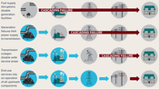 Addressing Catastrophic Threats to the US Electric Grid