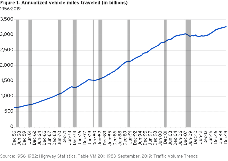 Report: An infrastructure stimulus plan for the COVID-19 recession